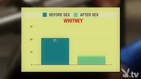 TRUTH ABOUT SEX, Season #1 Ep.7